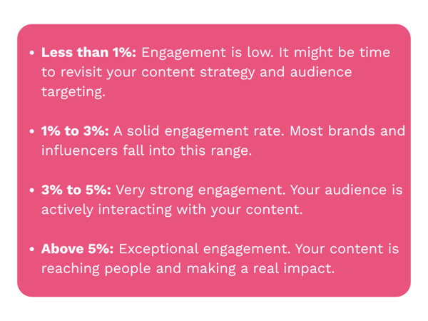 How to Know What a Good Engagement Rate Is on Different Social Media Platforms